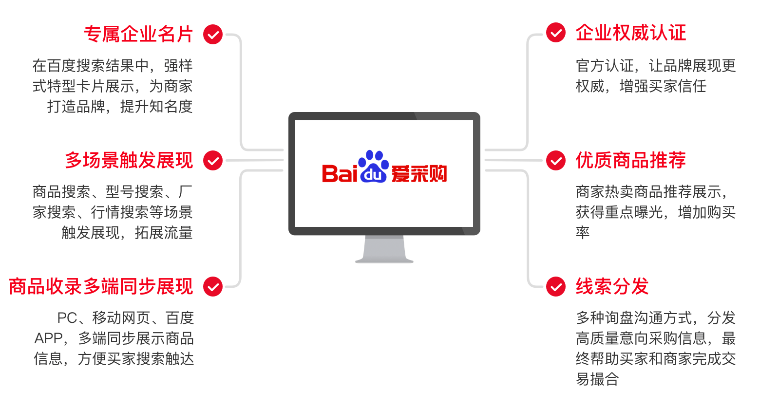 百度爱采购厂家（企业）入驻权益