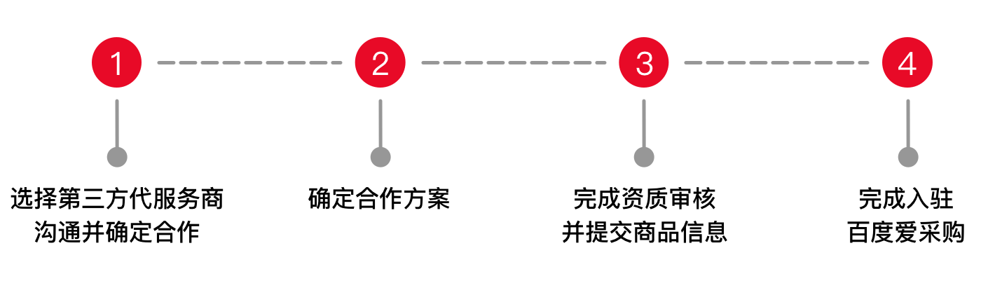 百度爱采购认证企业入驻流程